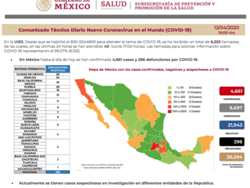 Pandemia pone a prueba sistema de salud y respuesta social