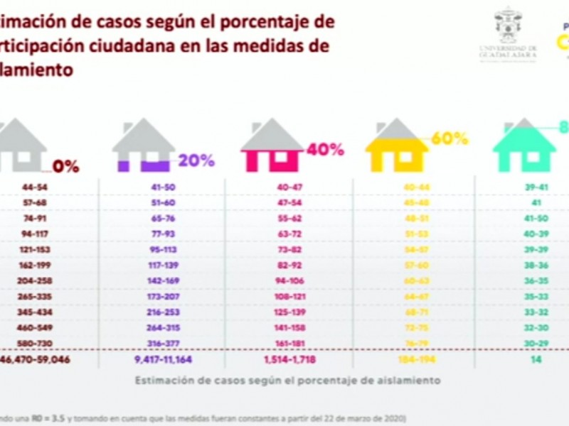 Piden a tapatíos aislarse hasta el 19 de abril