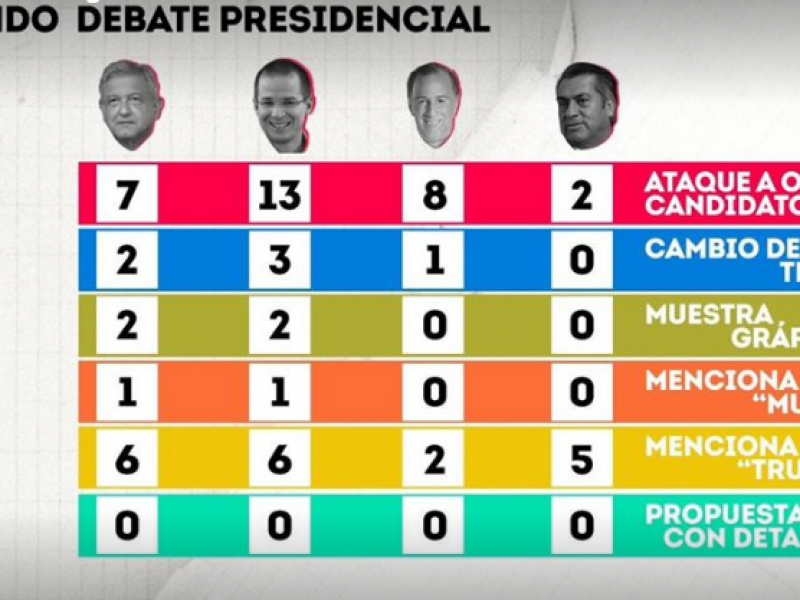 Piden organismos sociales de Tehuacán un voto razonado