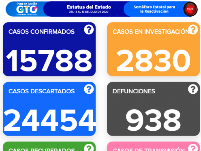 Pierde batalla contra Covid-19 menor de 13 años en León