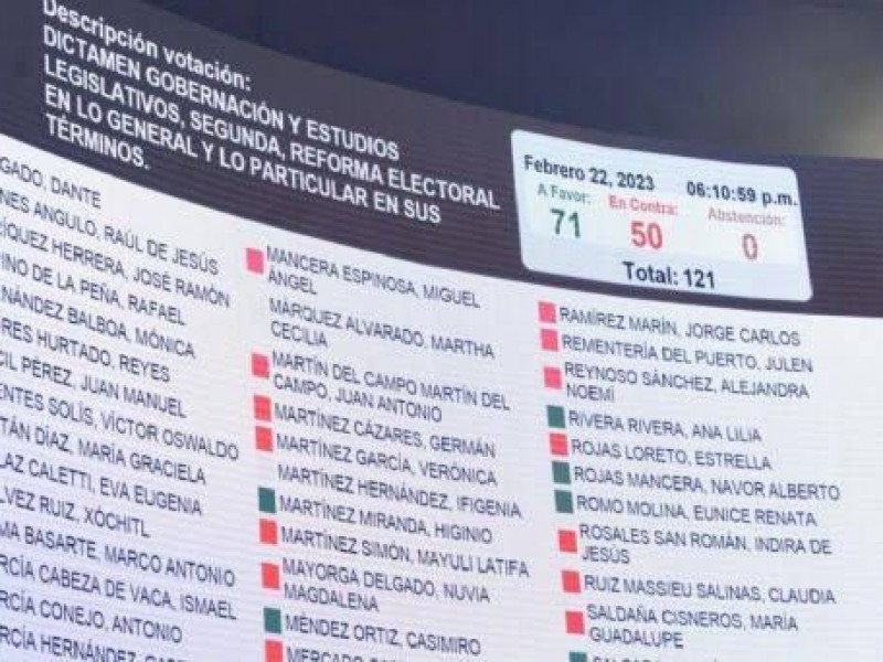 “Plan B “de la Reforma Electoral un retroceso; PRI Querétaro