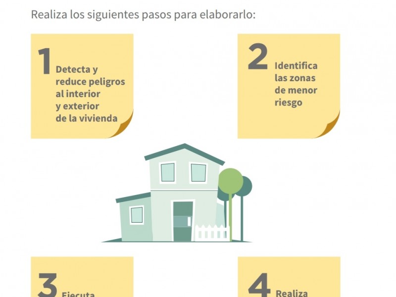 Plan familiar de protección civil, importante para evitar riesgos