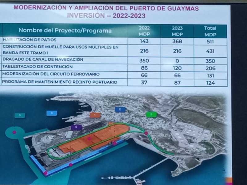 Planean construcción de un corredor fiscal ferroviario de Guaymas-Nogales