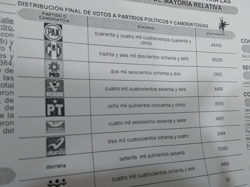 Podrían desaparecer algunos partidos políticos.