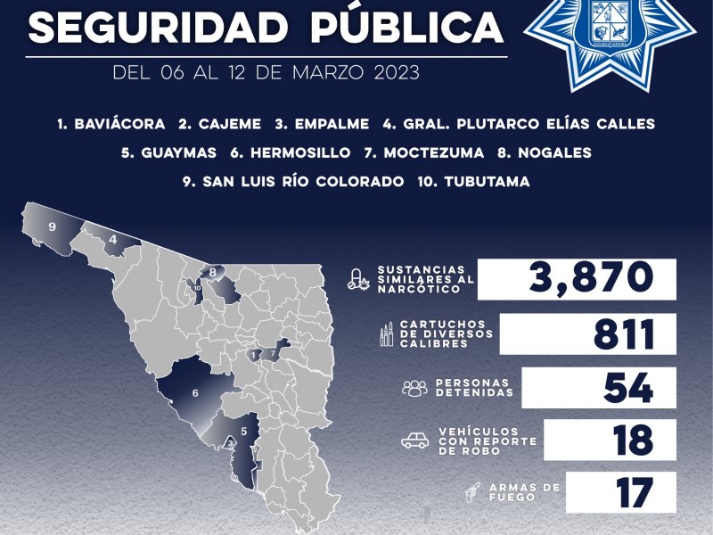 Policía Estatal asegura a 54 personas, armas, vehículos y narcóticos