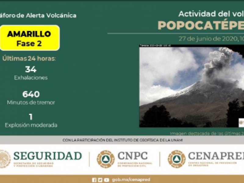 Popocatépetl registra explosión durante la noche de ayer