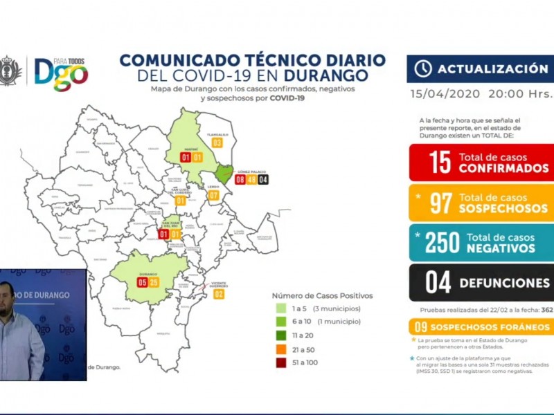 Por cuarto día consecutivo Durango sin nuevos casos