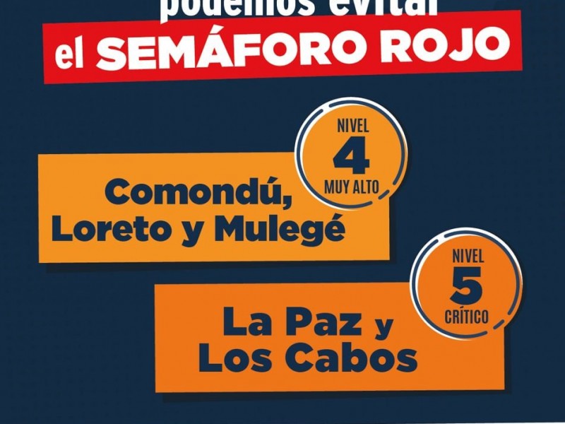 Por incremento de casos, 3 municipios regresan al nivel 4