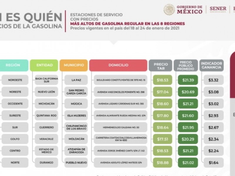 Precio de gasolina en BCS de los más altos