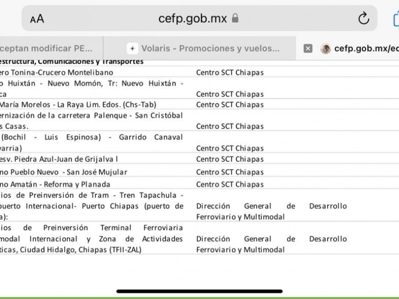 Preocupa a constructores recorte de presupuesto 2023 en carreteras