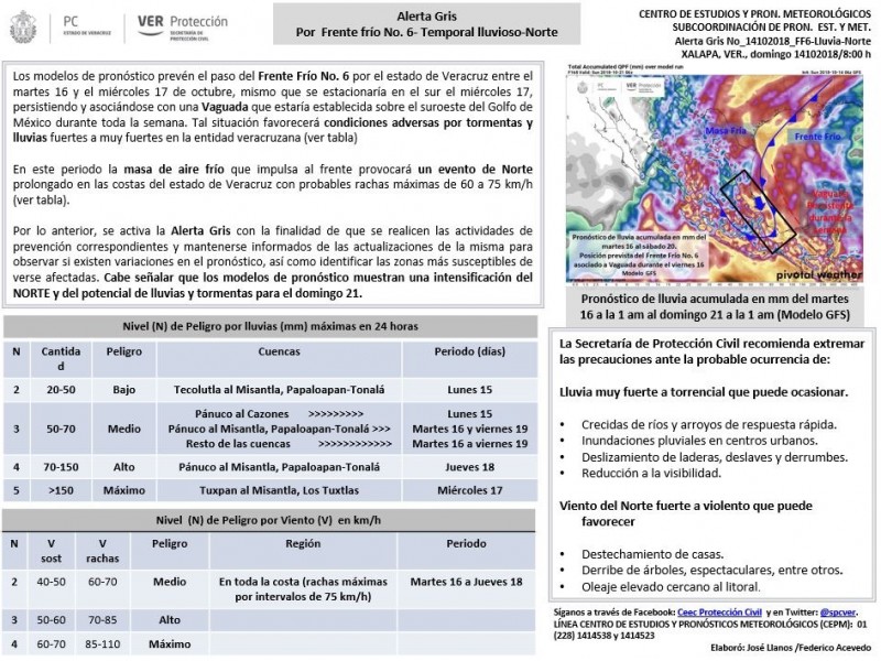 ¡Prepárese! Próxima semana habrá Frente Frío