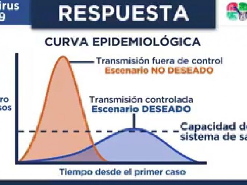 Presenta CMD gráfica con escenarios posibles de la propagación delCovid19