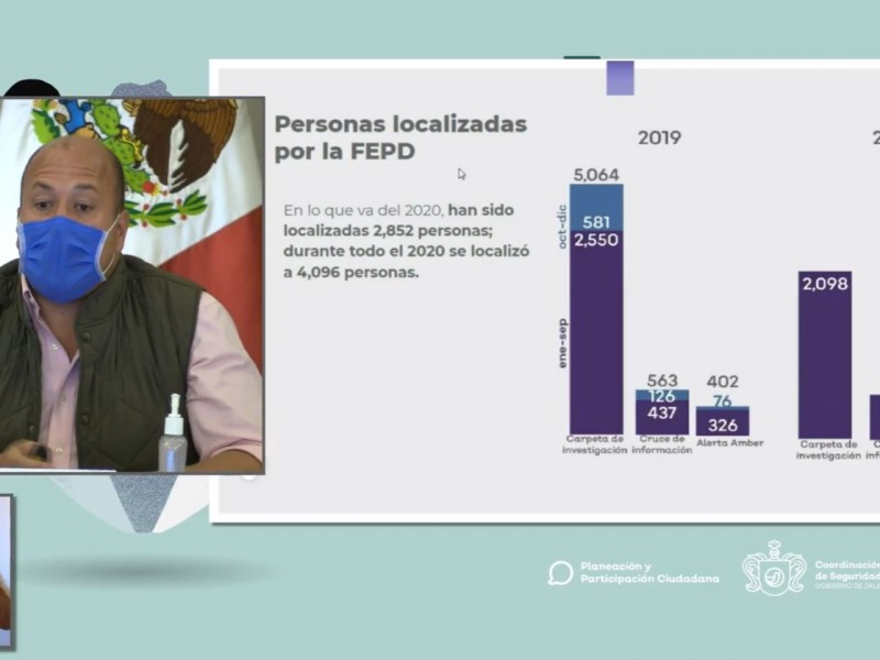 Presenta Gobernador informe de personas desaparecidas; son 9,731 en Jalisco