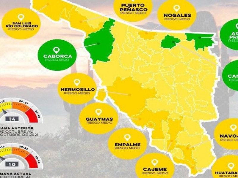 Presenta Guaymas retroceso a amarillo en semáforo epidemiológico