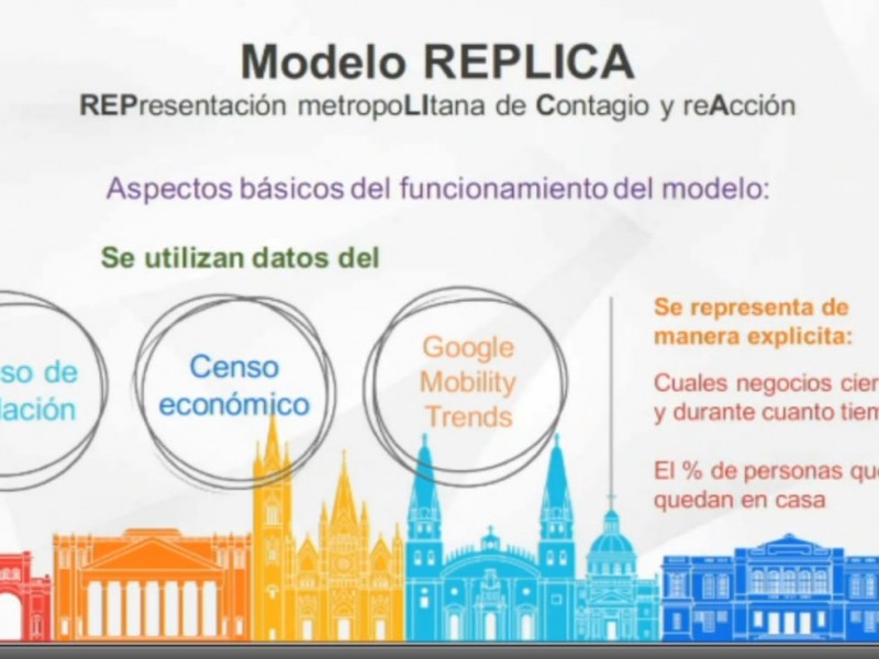 Presenta UdeG modelo de reactivación económica