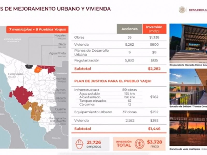 Presentan acciones de mejoramiento urbano y vivienda en Sonora