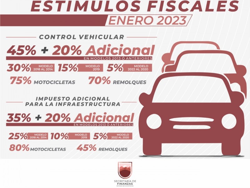 Presentan estímulos fiscales 2023 en Zacatecas