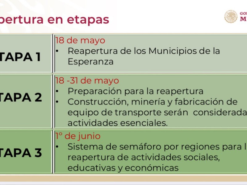 Presentan plan de regreso a la ''Nueva Normalidad'' en México