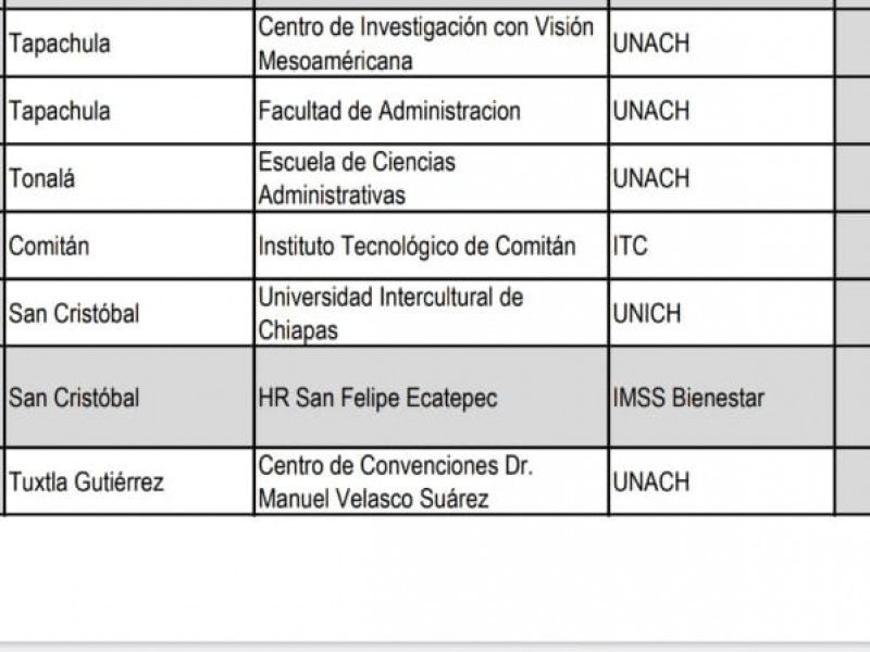 Presentan puntos de Vacunación del magisterio en Chiapas