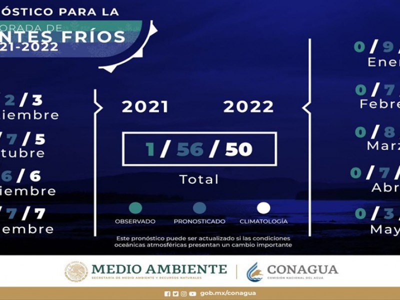 Presentan pronóstico de frentes fríos para temporada 2021-2022