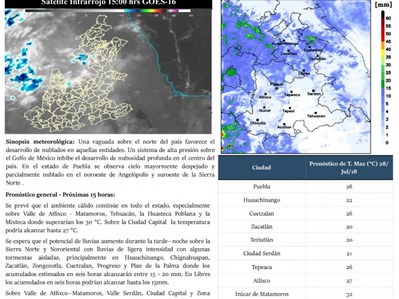Prevalece ambiente cálido en el Estado de Puebla