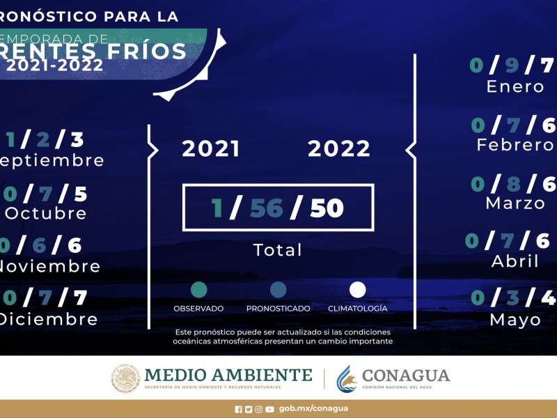 Prevén 56 frentes fríos; Puebla entre estados más afectados