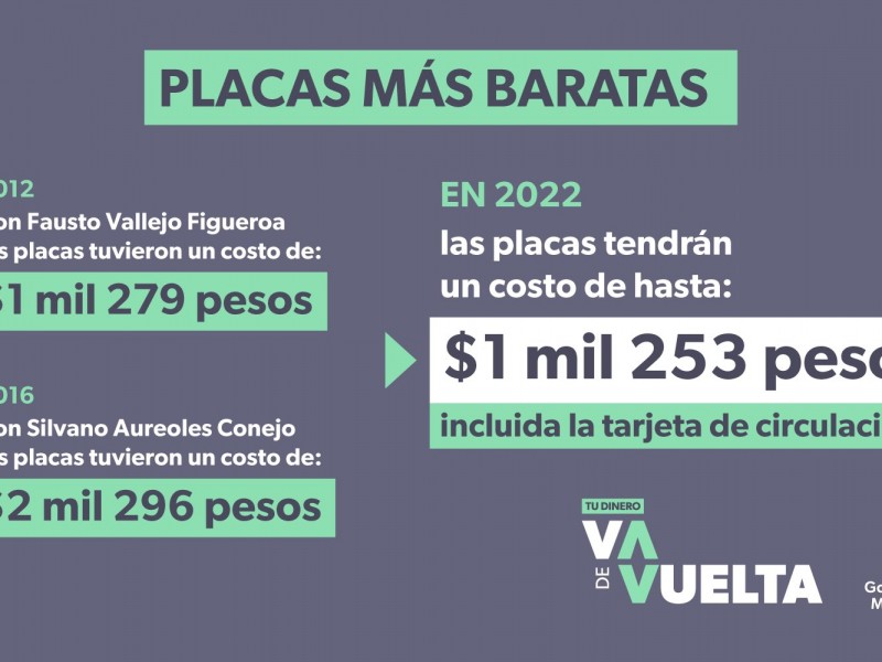 Prevén habilitar módulo de quejas ante descuentos falsos en reemplacamiento