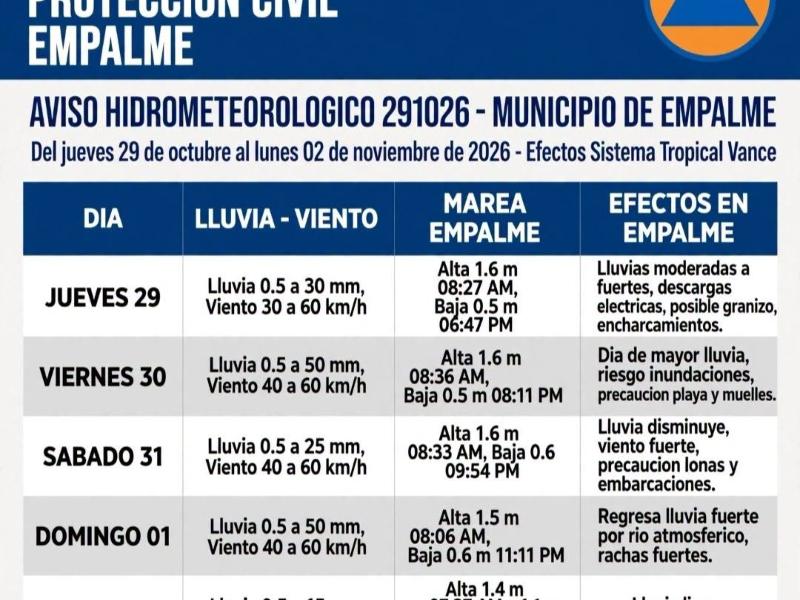 Prevén lluvias de hasta 50 milímetros en empalme por efectos de Vance