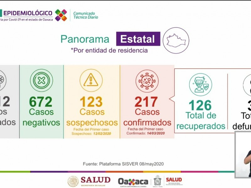 Primer caso de Covid-19 en Matías Romero, Istmo 29 casos