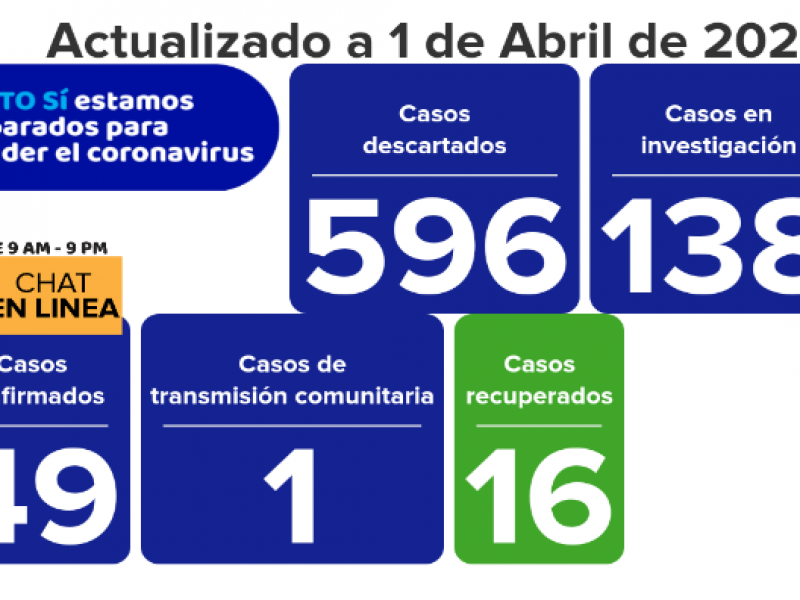 Primer caso comunitario Covid en San Miguel de Allende