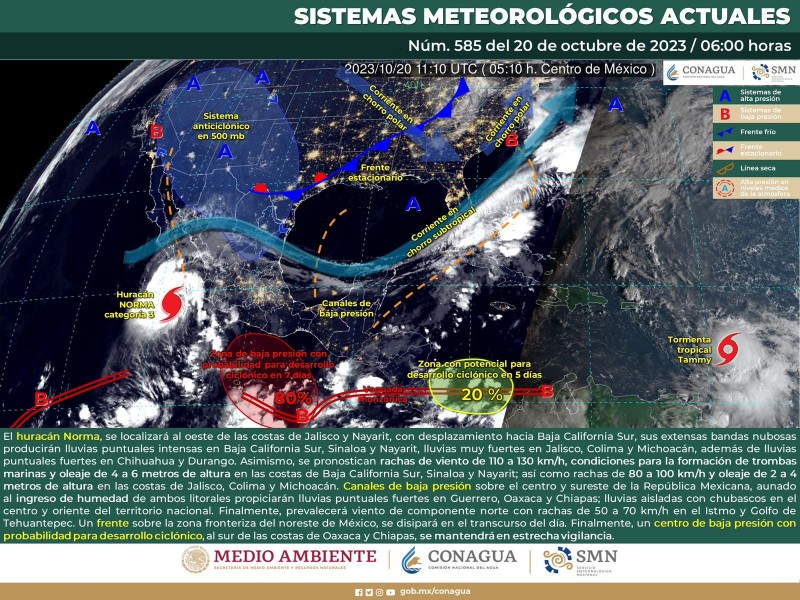 Probabilidad de vientos para Guaymas