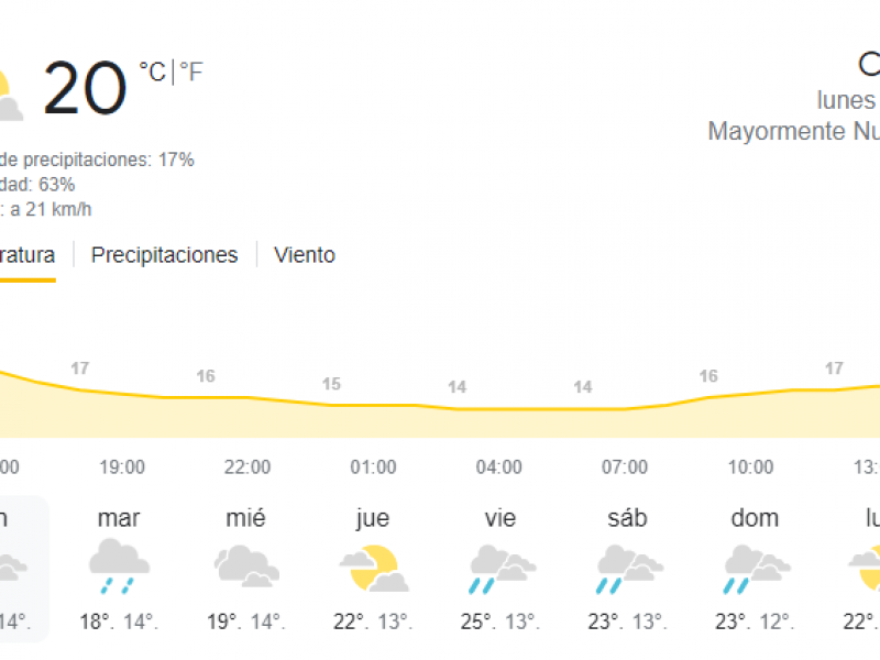 Pronóstico del clima en Puebla