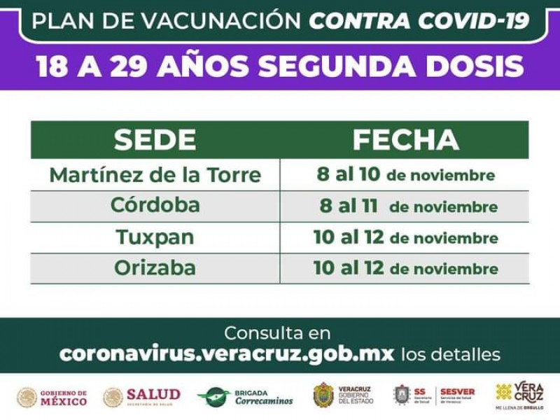 Próxima semana, segunda dosis para tuxpeños de 18 y más