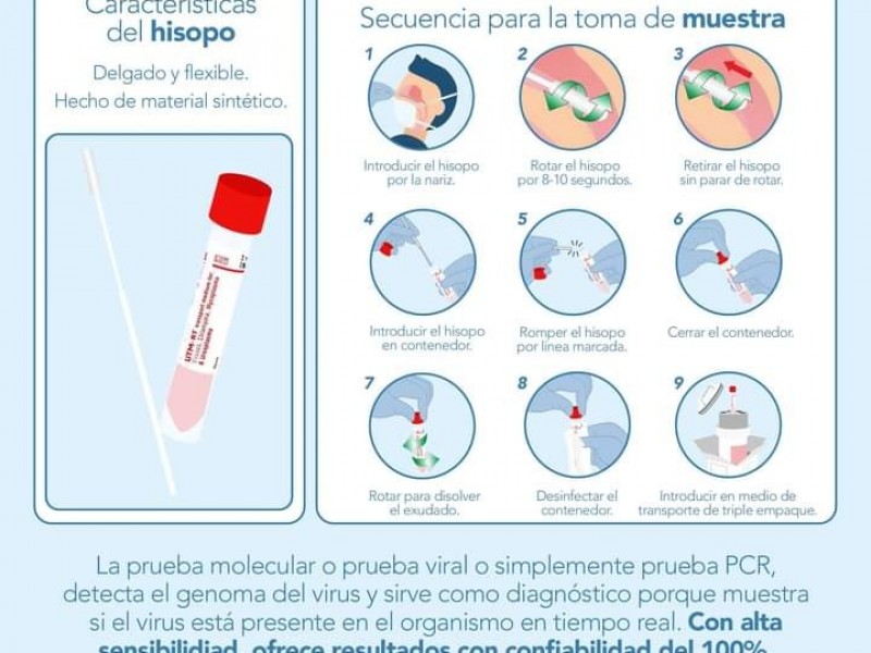 Pruebas Covid PCR y antígeno, son avaladas en Guanajuato
