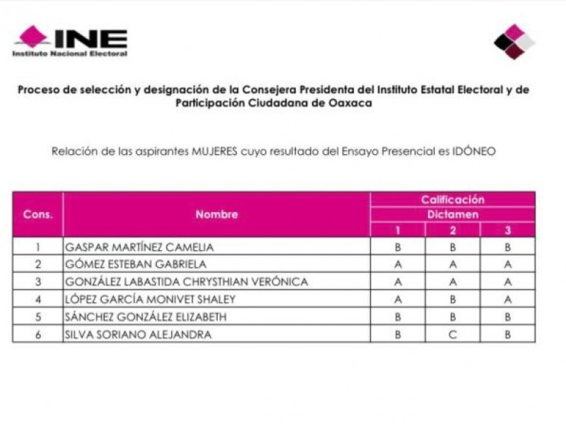 Publican lista de finalistas para presidir el IEEPCO