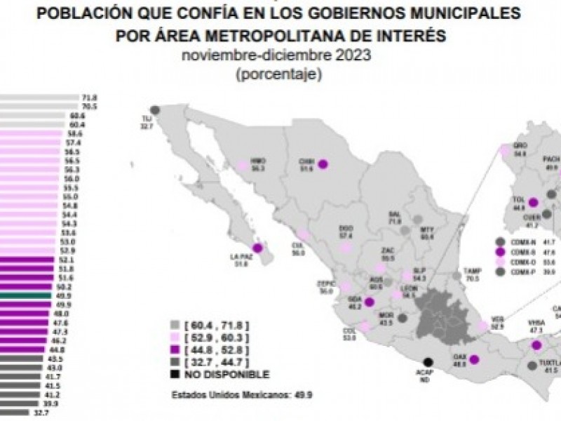 Que nivel de confianza tienen leoneses en su gobierno municipal