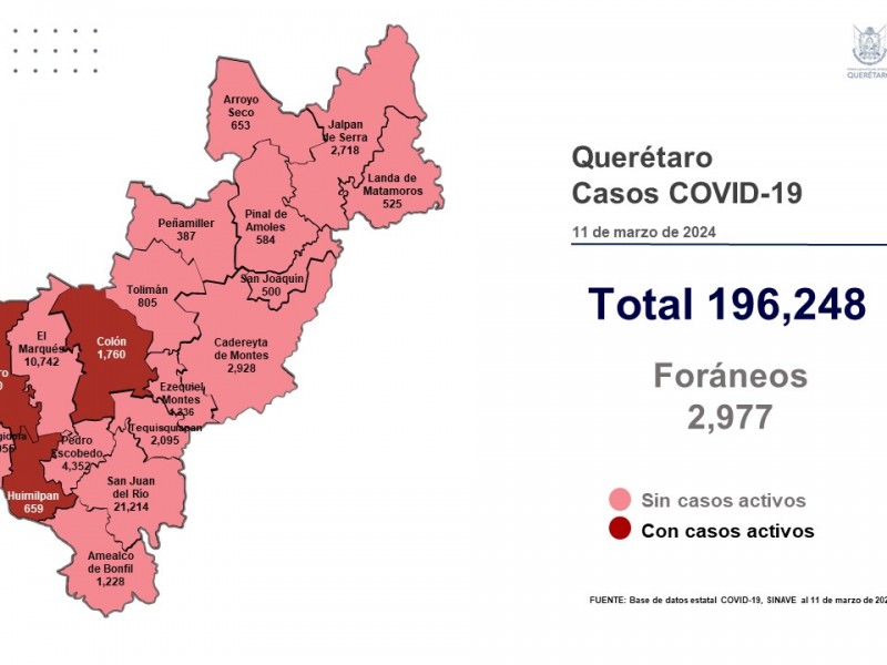 Querétaro con 13 casos de COVID-19