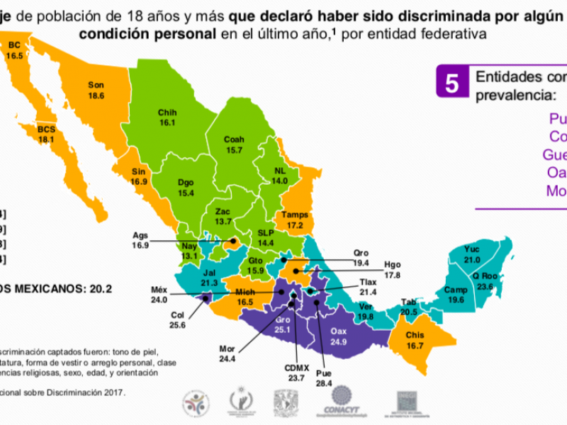 Querétaro con altos niveles de discriminación