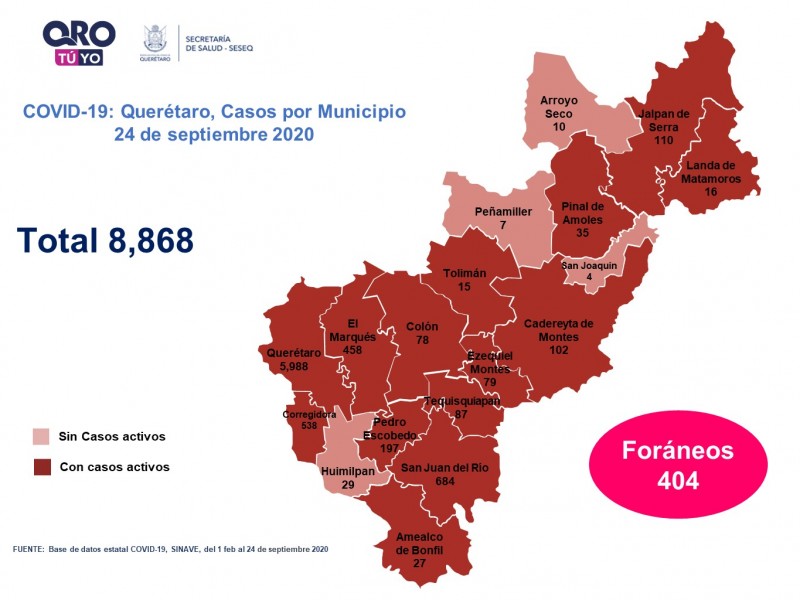 Querétaro con ocho mil 868 casos de COVID-19