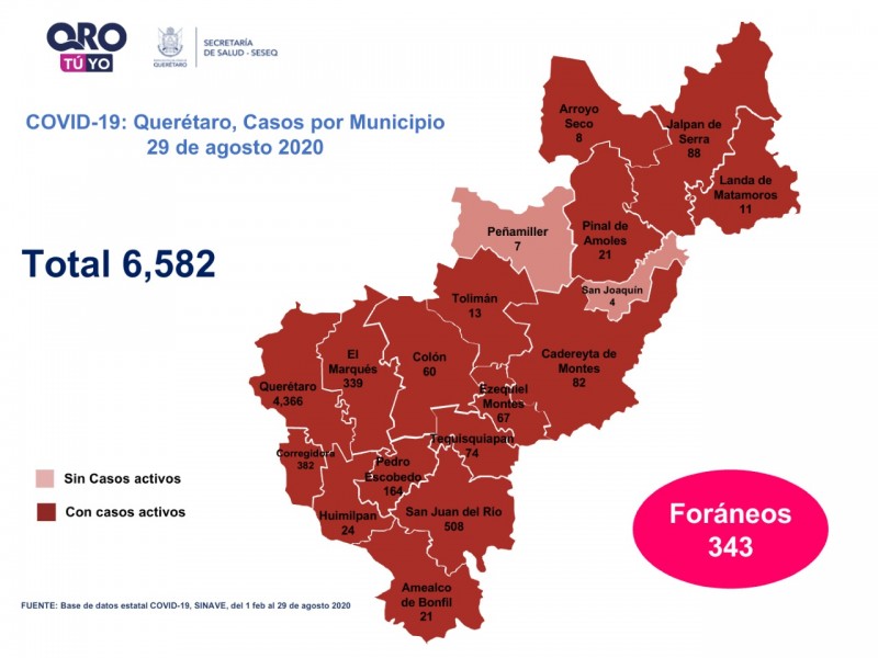 Querétaro con seis mil 582 casos de COVID-19