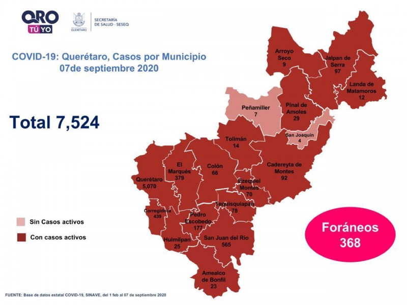 Querétaro con siete mil 524 casos de COVID-19