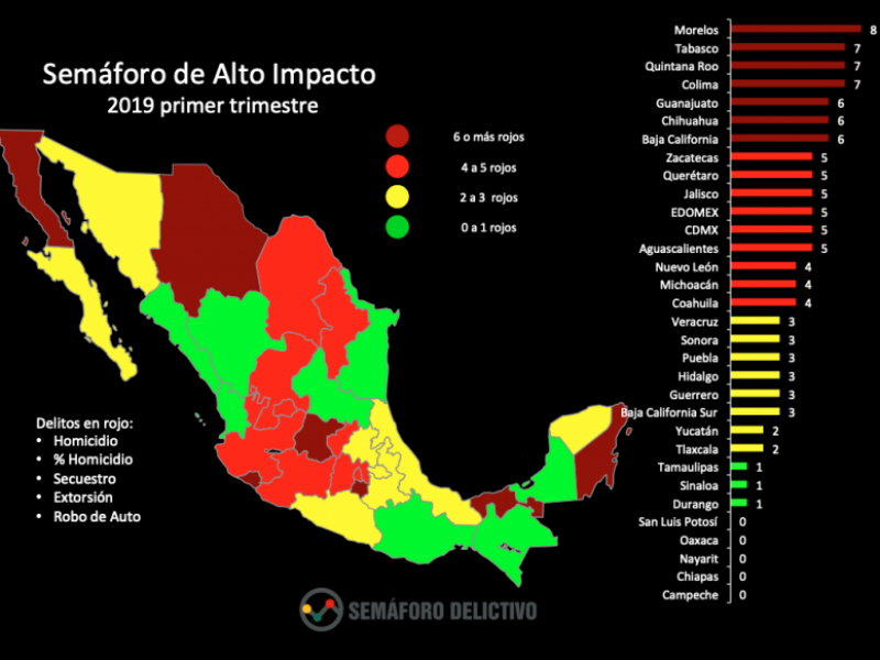 Querétaro en rojo en Semáforo Delictivo