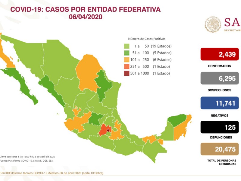 Querétaro sigue con menos de 50 casos de Covid-19