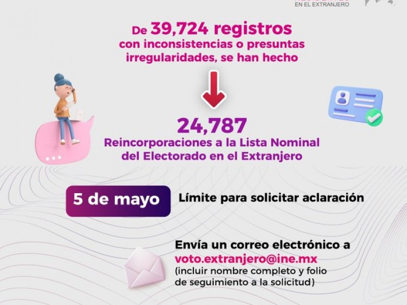 Recibirá INE voto de personas en postración y en reclusión