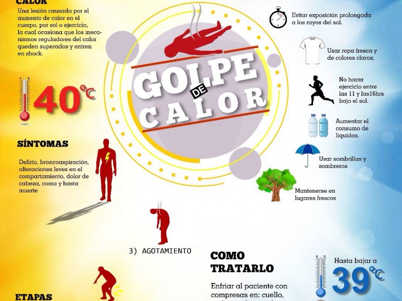 Recomendaciones para evitar golpe de calor