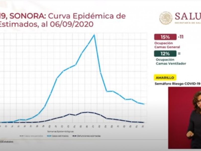 Reconocen a Sonora por medidas contra COVID