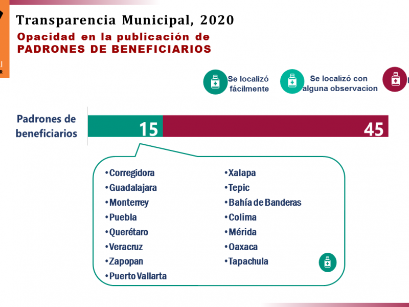 Reconocen transparencia de micrositio por Covid-19, de Corregidora