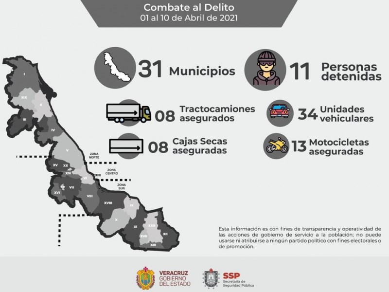 Recupera SSP 63 unidades vehiculares en 31 municipios