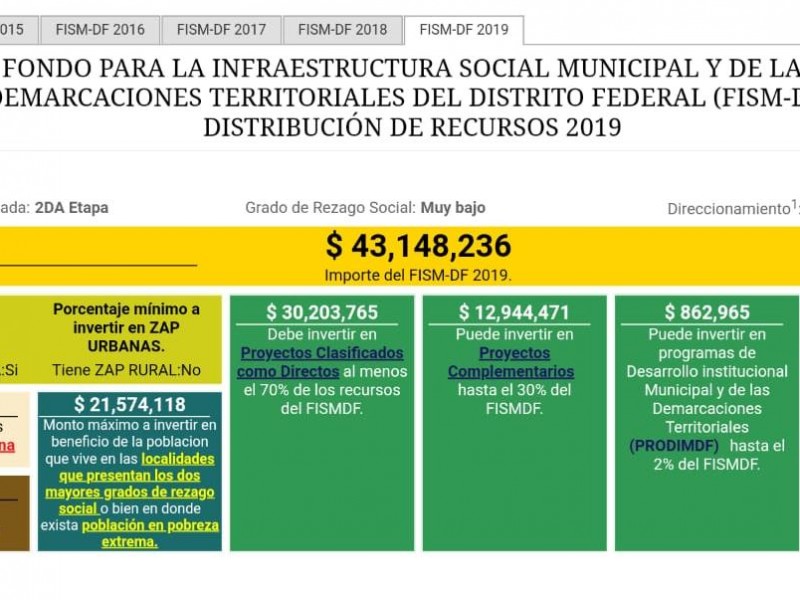 Recursos públicos para la planeación del desarrollo SC