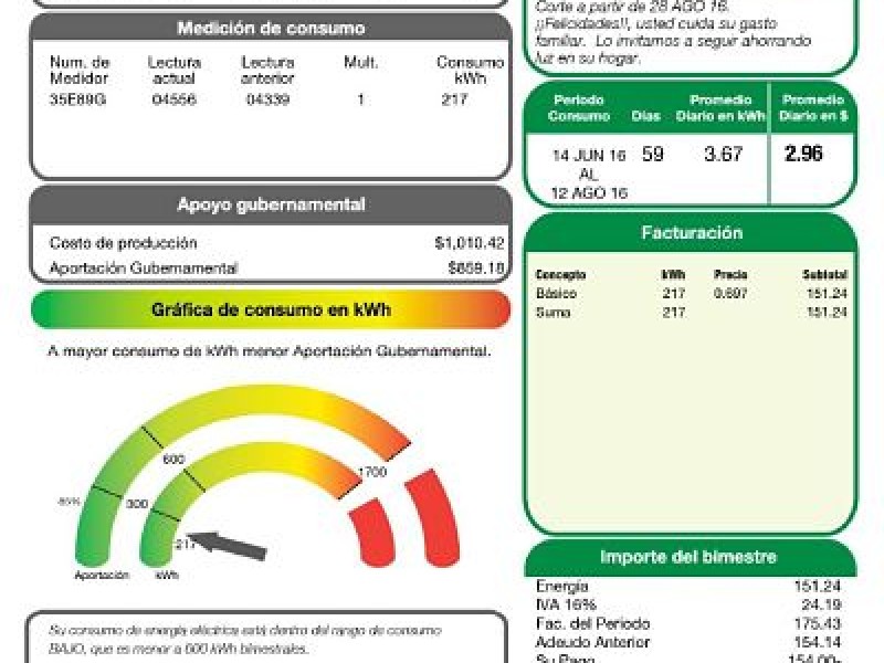 Reforma eléctrica no contempla tarifa preferencial